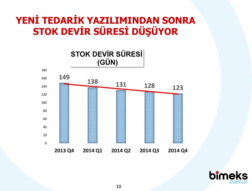 SÜRESİ (GÜN) 138 131 128 123 120 100 80 60