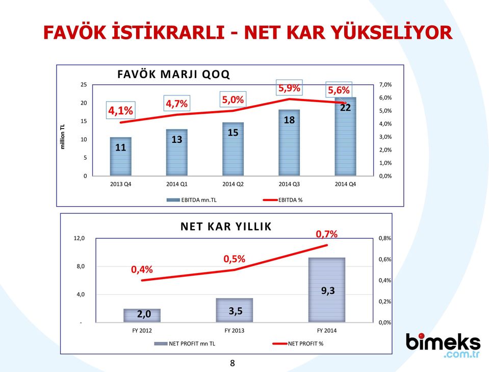 Q2 2014 Q3 2014 Q4 EBITDA mn.