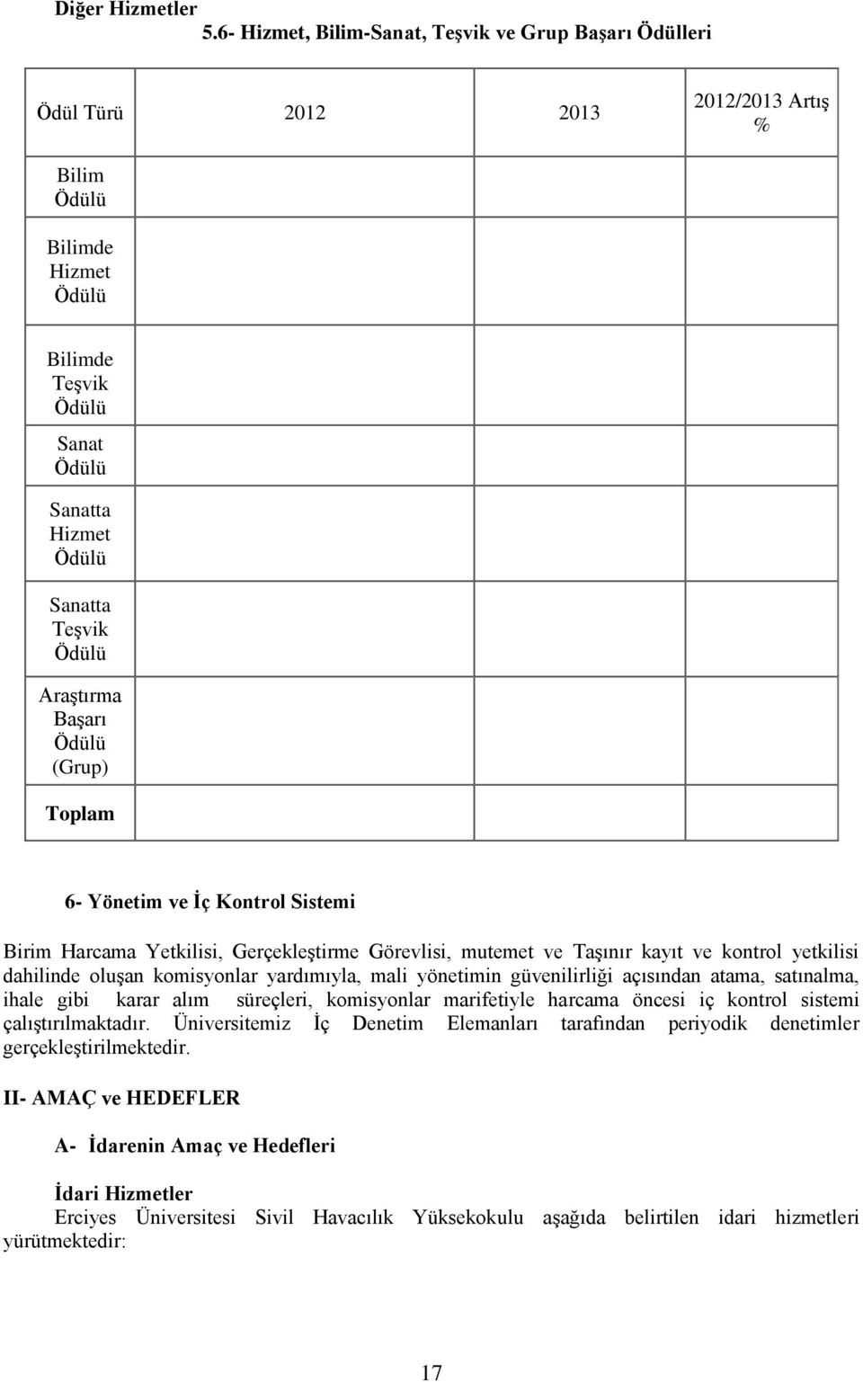 Ödülü Araştırma Başarı Ödülü (Grup) Toplam 6- Yönetim ve İç Kontrol Sistemi Birim Harcama Yetkilisi, Gerçekleştirme Görevlisi, mutemet ve Taşınır kayıt ve kontrol yetkilisi dahilinde oluşan