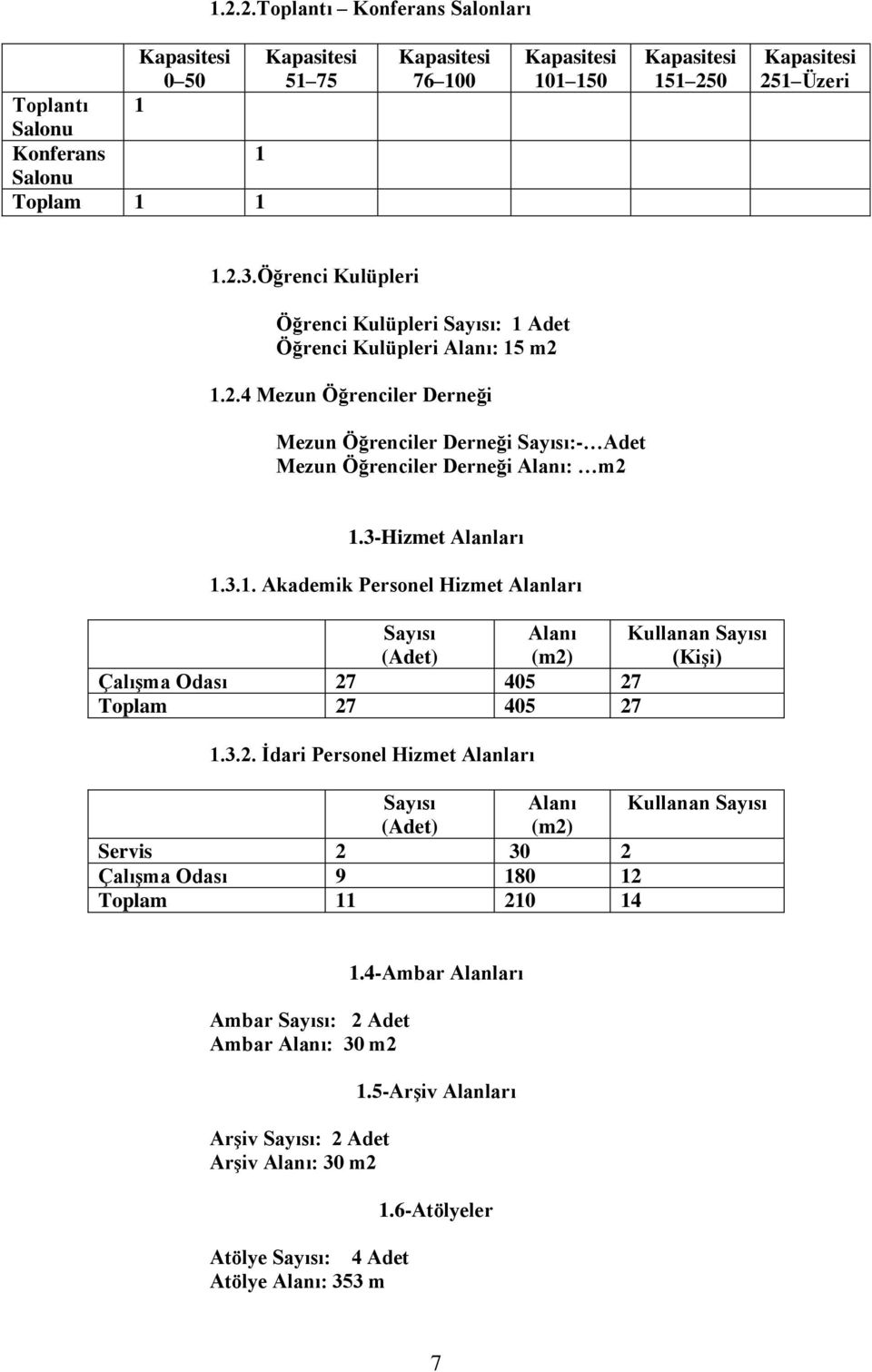 3-Hizmet Alanları 1.3.1. Akademik Personel Hizmet Alanları Sayısı (Adet) Alanı (m2)