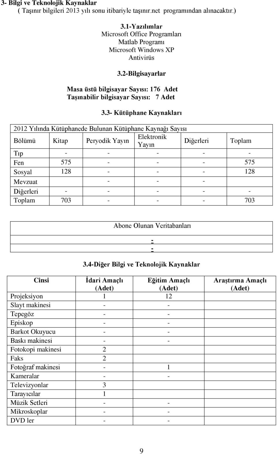 3- Kütüphane Kaynakları 2012 Yılında Kütüphanede Bulunan Kütüphane Kaynağı Sayısı Elektronik Bölümü Kitap Peryodik Yayın Yayın Diğerleri Toplam Tıp - - - - - Fen 575 - - - 575 Sosyal 128 - - - 128