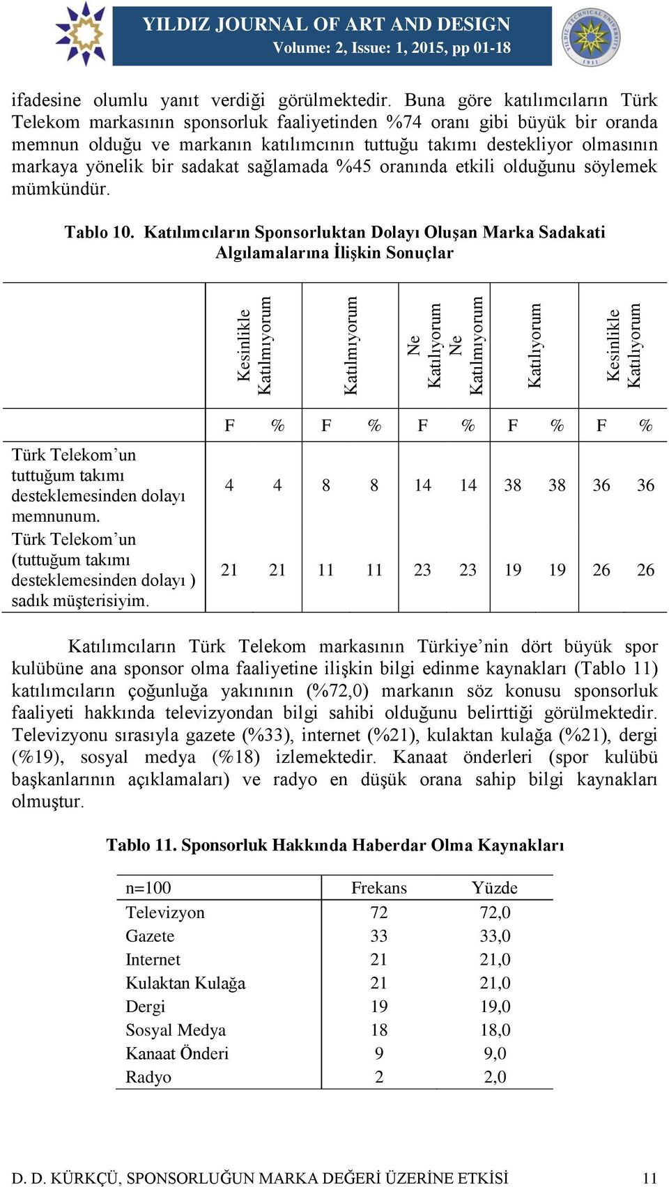 bir sadakat sağlamada %45 oranında etkili olduğunu söylemek mümkündür. Tablo 10.