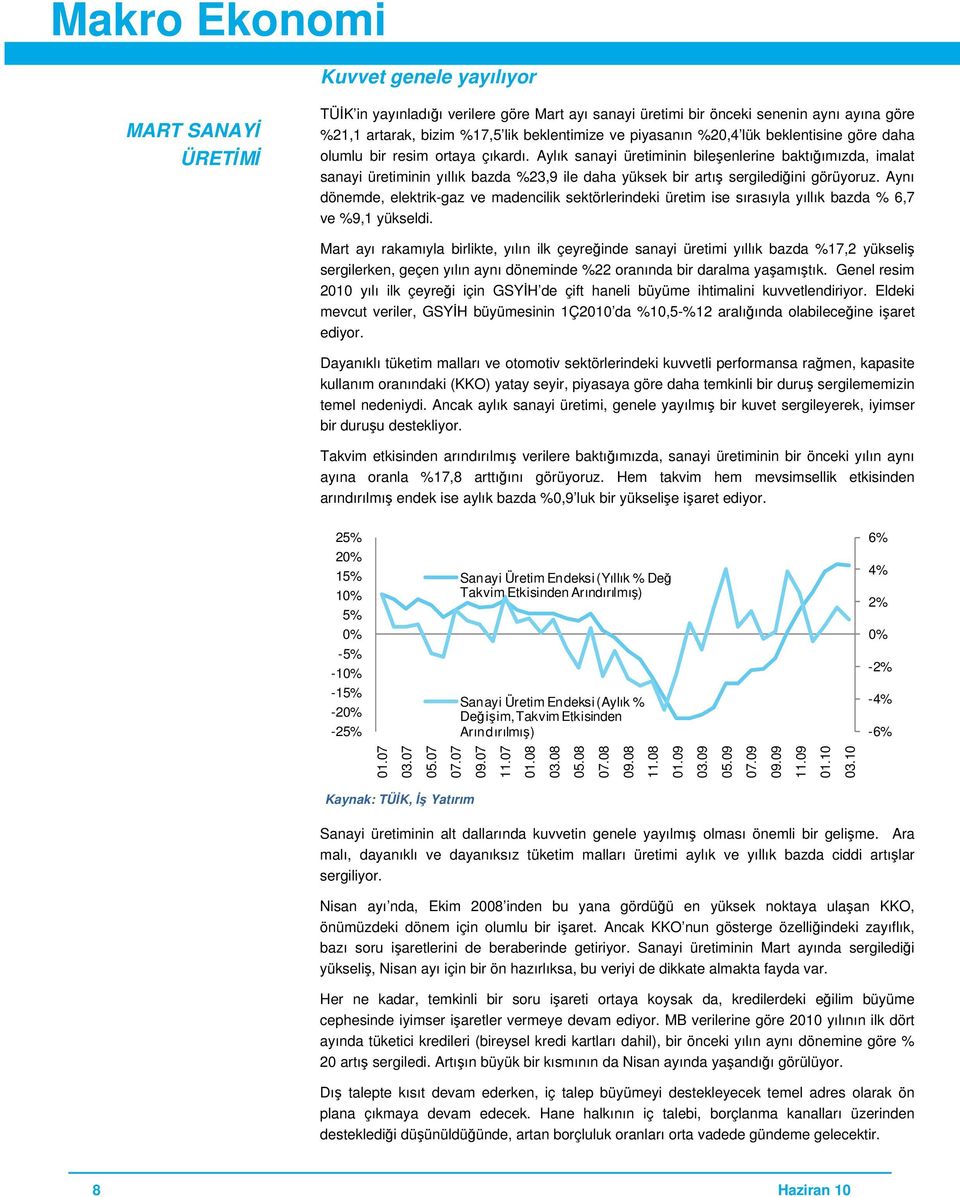 Aylık sanayi üretiminin bileşenlerine baktığımızda, imalat sanayi üretiminin yıllık bazda %23,9 ile daha yüksek bir artış sergilediğini görüyoruz.