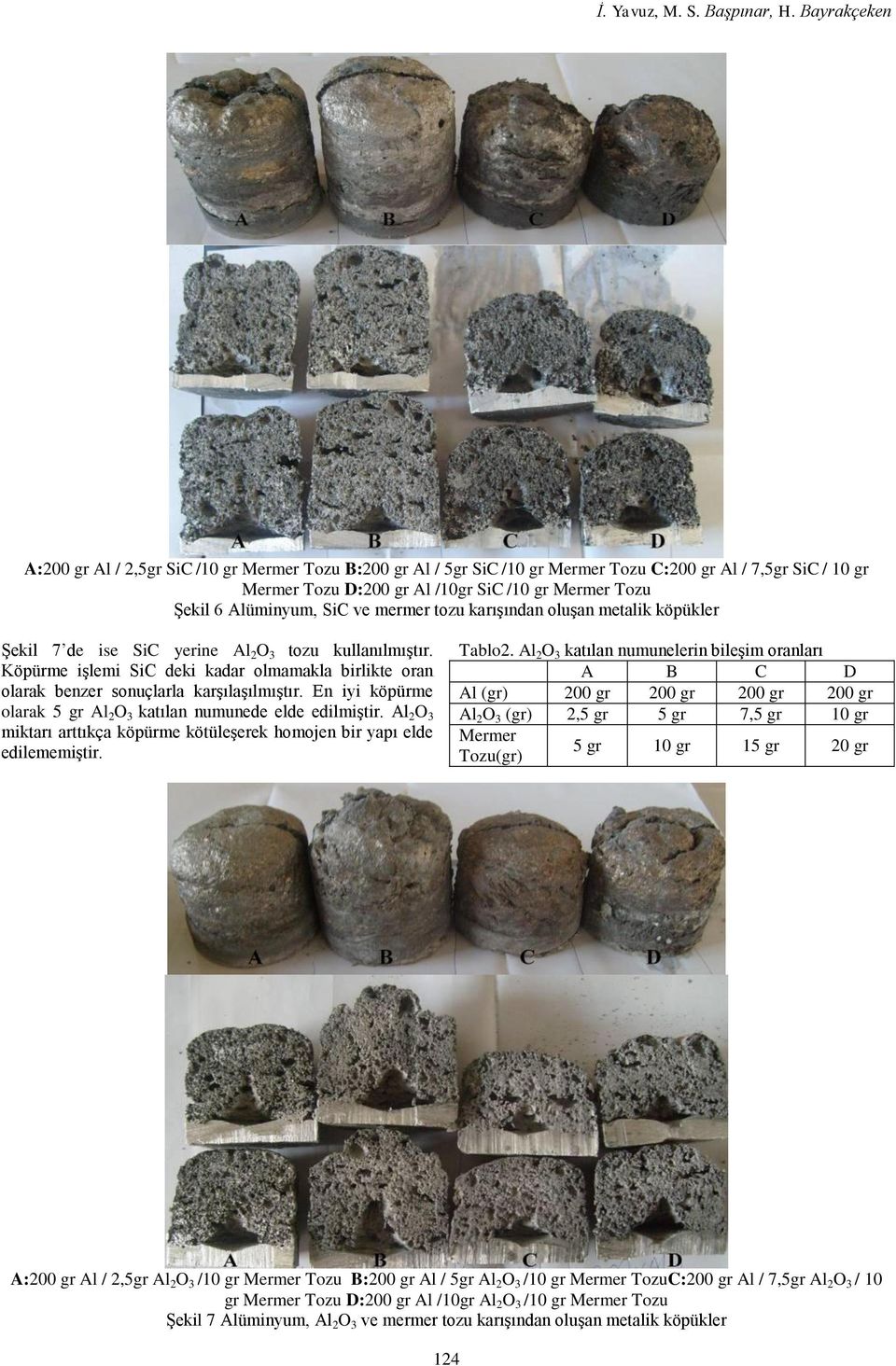 SiC ve mermer tozu karışından oluşan metalik köpükler Şekil 7 de ise SiC yerine Al 2 O 3 tozu kullanılmıştır.