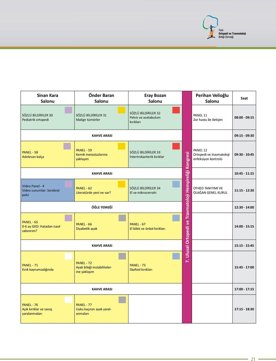 PANEL - 71 Kırık kaynamadığında PANEL - 59 Kemik metastazlarına yaklaşım SÖZLÜ BİLDİRİLER 33 İntertrokanterik kırıklar 7.