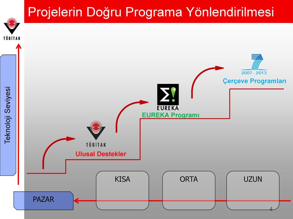 Çerçeve Programları EUREKA