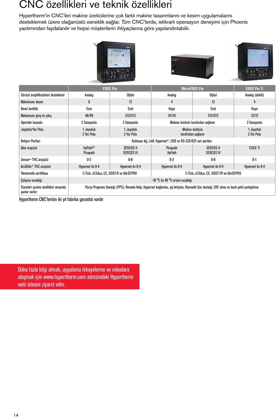 EDGE Pro MicroEDGE Pro EDGE Pro Ti Sürücü amplifikatörleri desteklenir Analog Dijital Analog Dijital Analog (dahili) Maksimum eksen 6 12 4 12 4 Bevel özellikli Evet Evet Hayır Evet Hayır Maksimum