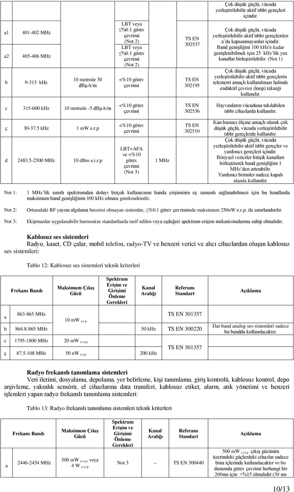 () Çok düşük gülü, vüud yerleştirileilir ktif tıi gerelerin telemetri mlı kullnılmsı hlinde endüktif evrim (loop) tekniği kullnılır.