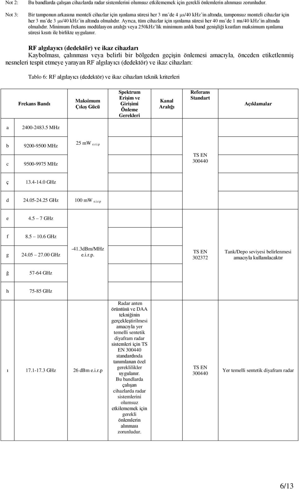 Ayrı, tüm ihzlr iin ışınlm süresi her 40 ms de 1 ms/40 khz in ltınd olmlıdır.