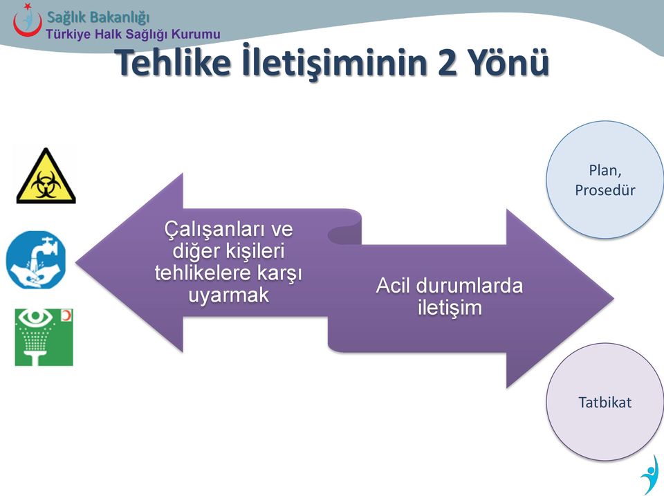 diğer kişileri tehlikelere karşı