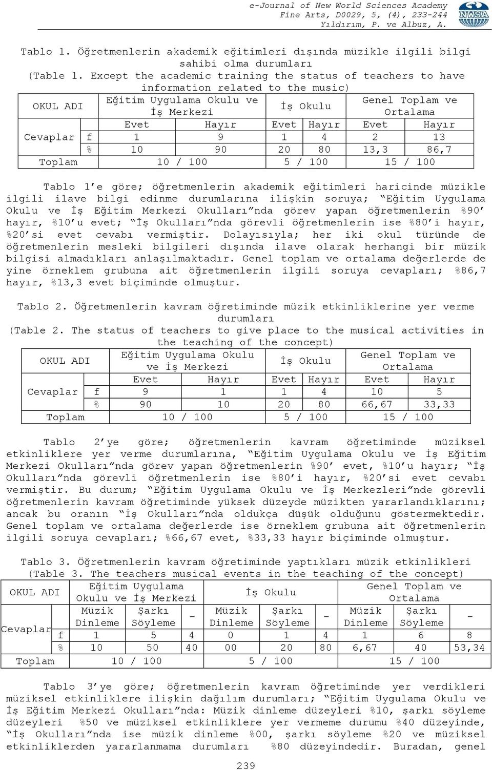 80 13,3 86,7 Tablo 1 e göre; öğretmenlerin akademik eğitimleri haricinde müzikle ilgili ilave bilgi edinme durumlarına ilişkin soruya; Eğitim Uygulama Okulu ve İş Eğitim Merkezi Okulları nda görev