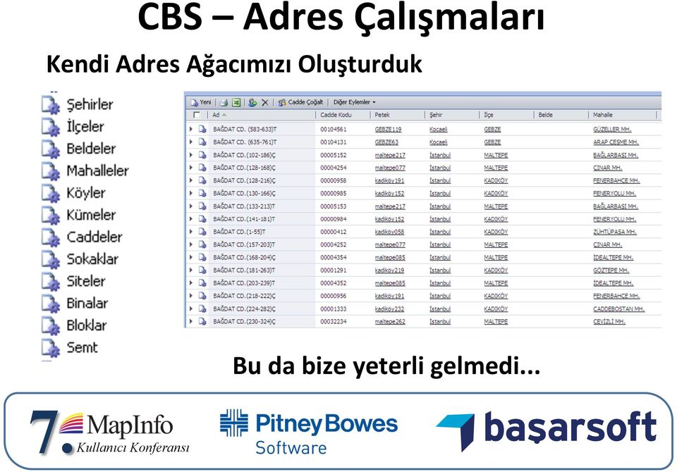 Adres Ağacımızı