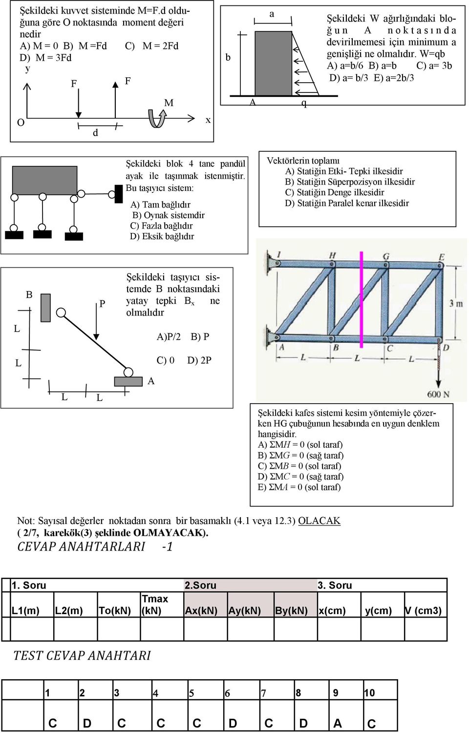 olmalıdır. W=b ) a=b/6 ) a=b C) a= 3b D) a= b/3 E) a=2b/3 M O d Şekildeki blok 4 tane pandül aak ile taşınmak istenmiştir.