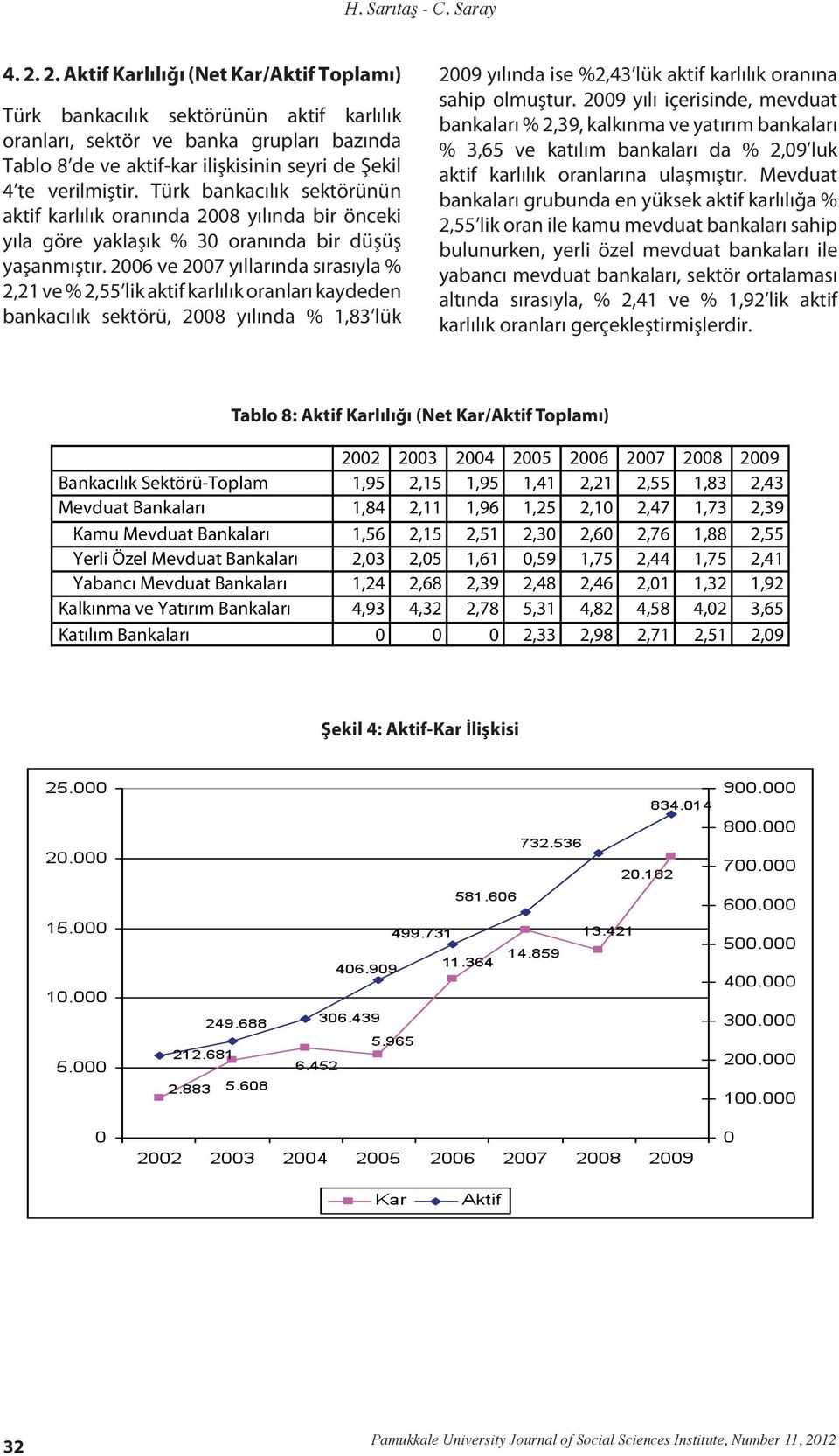 2006 ve 2007 yıllarında sırasıyla % 2,21 ve % 2,55 lik aktif karlılık oranları kaydeden bankacılık sektörü, 2008 yılında % 1,83 lük 2009 yılında ise %2,43 lük aktif karlılık oranına sahip olmuştur.