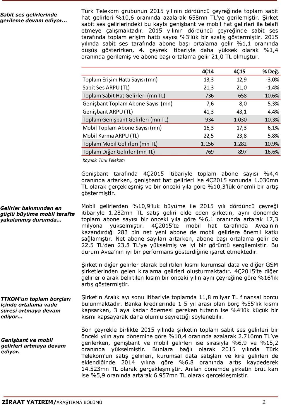 2015 yılının dördüncü çeyreğinde sabit ses tarafında toplam erişim hattı sayısı %3 lük bir azalış göstermiştir.