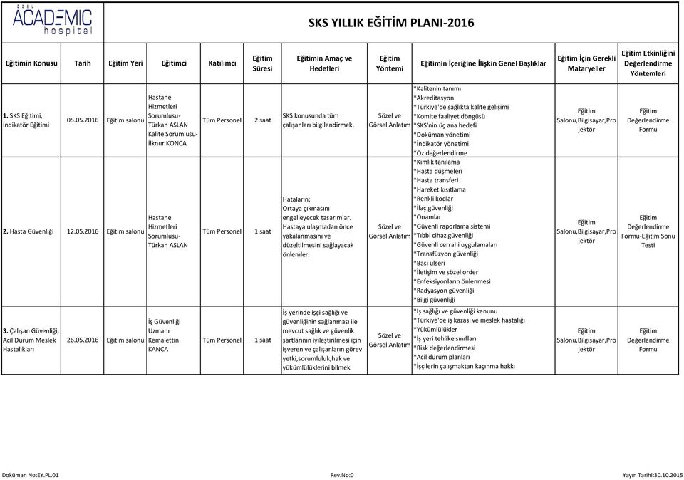 05.2016 salonu 12.05.2016 salonu 26.05.2016 salonu Kalite İş Güvenliği Uzmanı Kemalettin KANCA 2 saat SKS konusunda tüm çalışanları bilgilendirmek. Hataların; Ortaya çıkmasını engelleyecek tasarımlar.