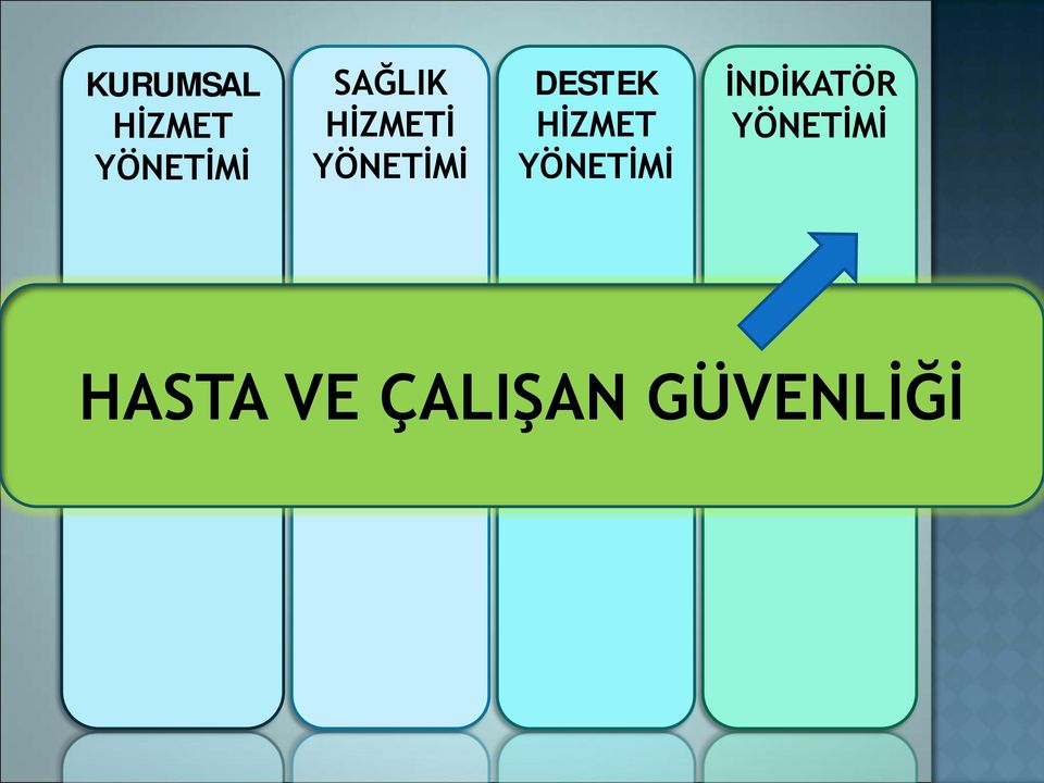 DESTEK HİZMET YÖNETİMİ