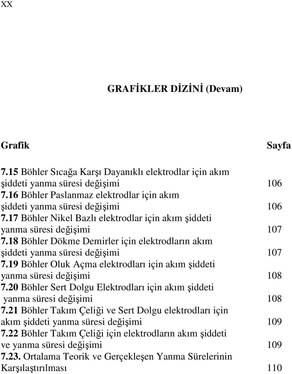 18 Böhler Dökme Demirler için elektrodların akım şiddeti yanma süresi değişimi 107 7.19 Böhler Oluk Açma elektrodları için akım şiddeti yanma süresi değişimi 108 7.