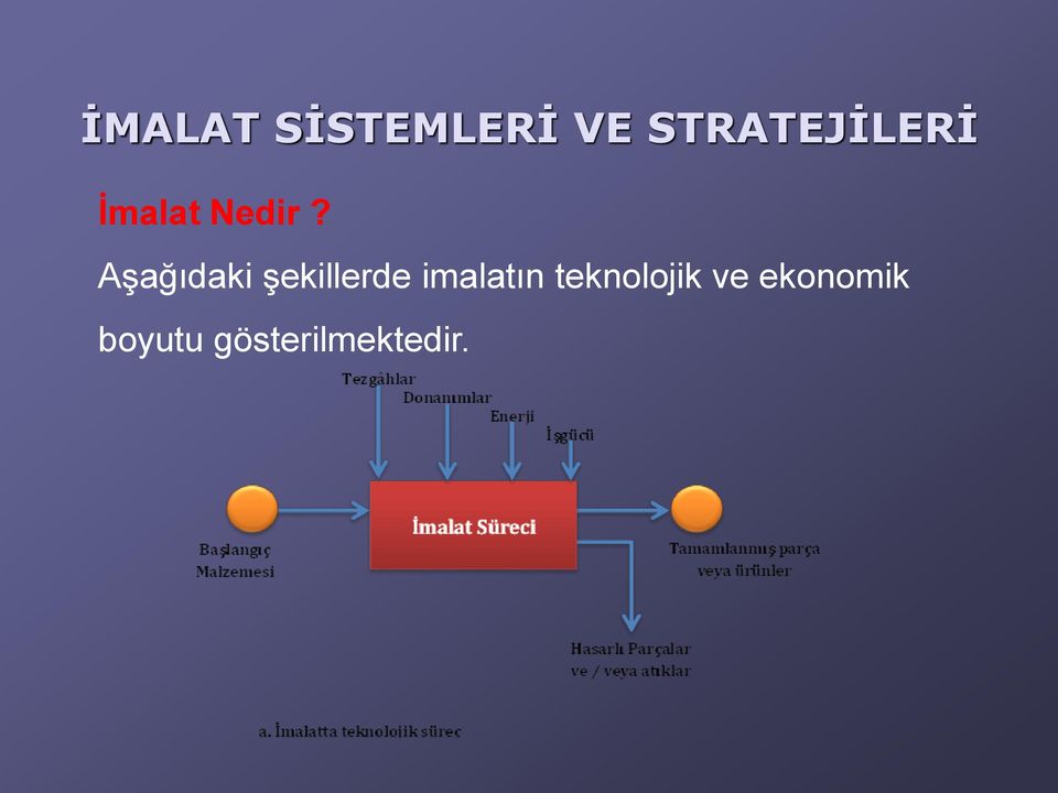 Aşağıdaki şekillerde imalatın