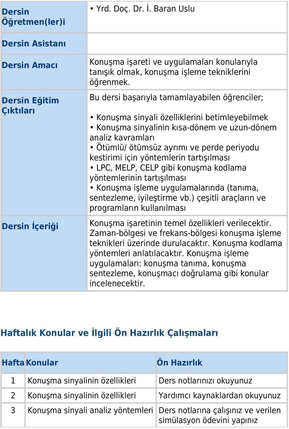 Bu dersi başarıyla tamamlayabilen öğrenciler; Konuşma sinyali özelliklerini betimleyebilmek Konuşma sinyalinin kısa-dönem ve uzun-dönem analiz kavramları Ötümlü/ ötümsüz ayrımı ve perde periyodu