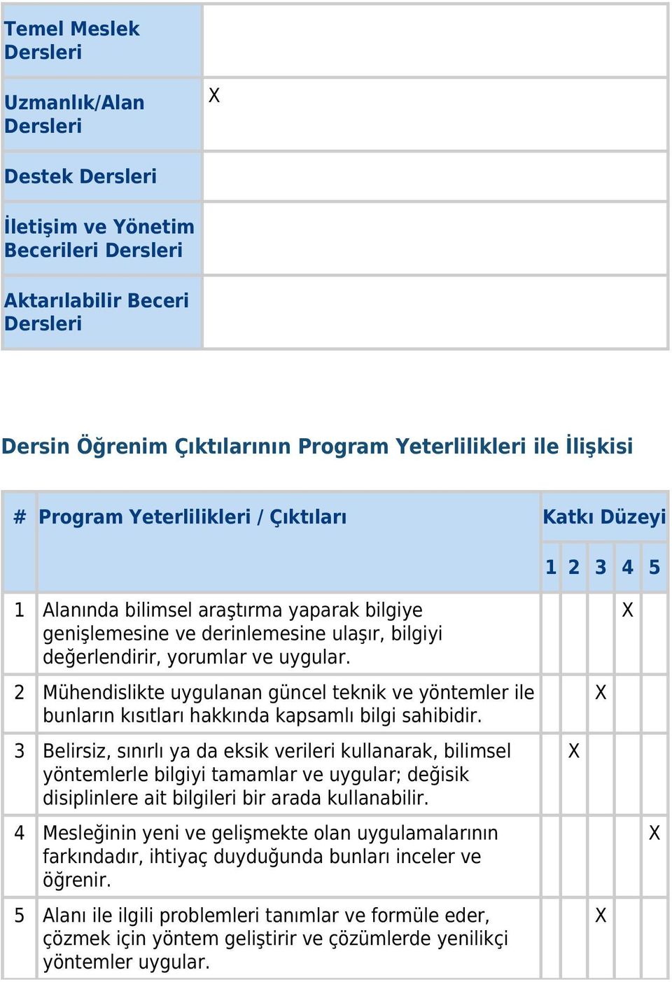 2 Mühendislikte uygulanan güncel teknik ve yöntemler ile bunların kısıtları hakkında kapsamlı bilgi sahibidir.