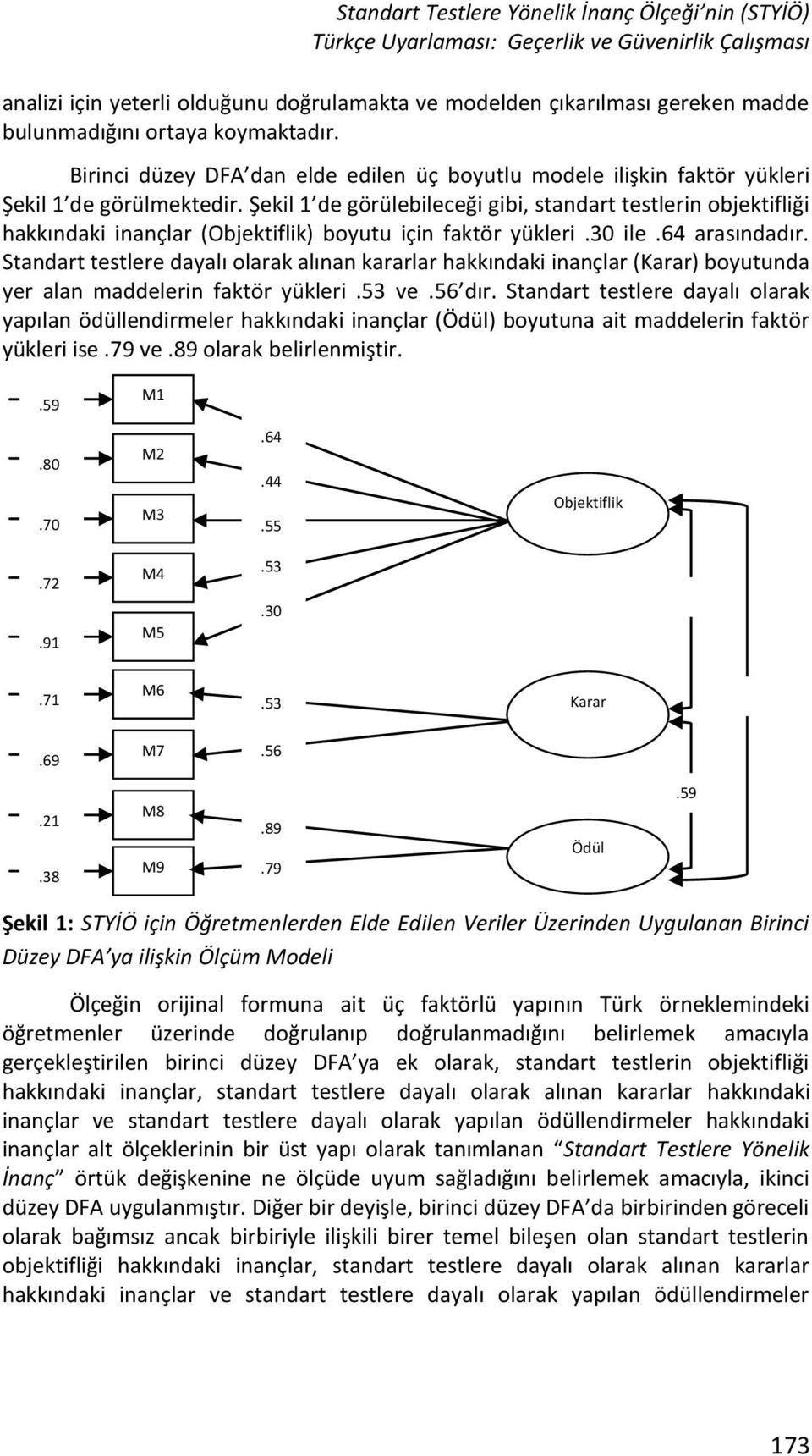 Şekil 1 de görülebileceği gibi, standart testlerin objektifliği hakkındaki inançlar (Objektiflik) boyutu için faktör yükleri.30 ile.64 arasındadır.