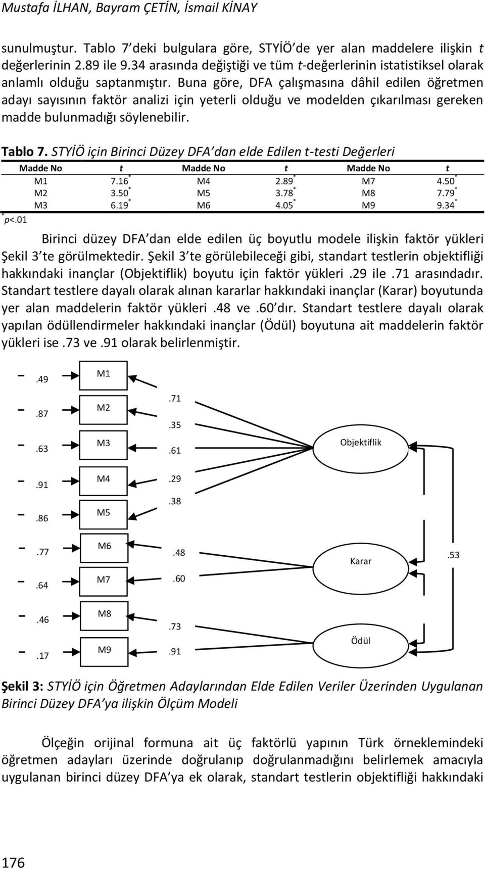 Buna göre, DFA çalışmasına dâhil edilen öğretmen adayı sayısının faktör analizi için yeterli olduğu ve modelden çıkarılması gereken madde bulunmadığı söylenebilir. Tablo 7.