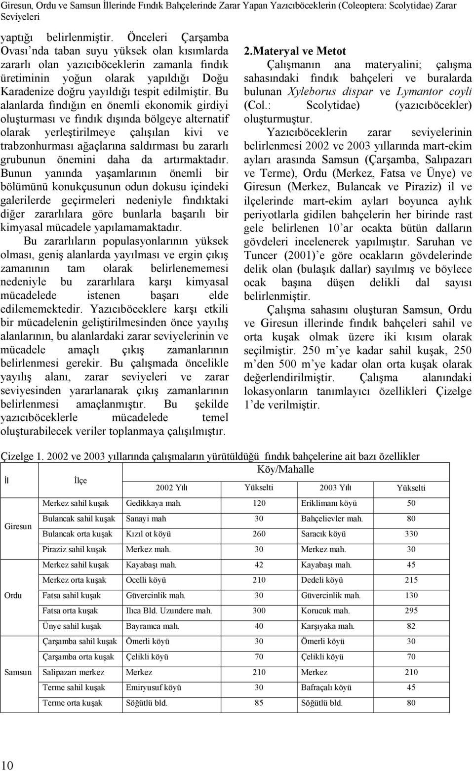 Bu alanlarda fındığın en önemli ekonomik girdiyi oluşturması ve fındık dışında bölgeye alternatif olarak yerleştirilmeye çalışılan kivi ve trabzonhurması ağaçlarına saldırması bu zararlı grubunun