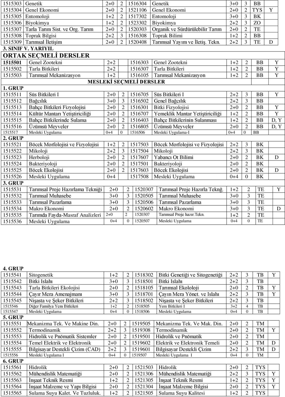 Tarım 2+0 2 1520303 Organik ve Sürdürülebilir Tarım 2+0 2 TE 1515308 Toprak Bilgisi 2+2 3 1516308 Toprak Bilimi 1+2 2 BB 1515309 Tarımsal İletişim 2+0 2 1520408 Tarımsal Yayım ve İletiş. Tekn.