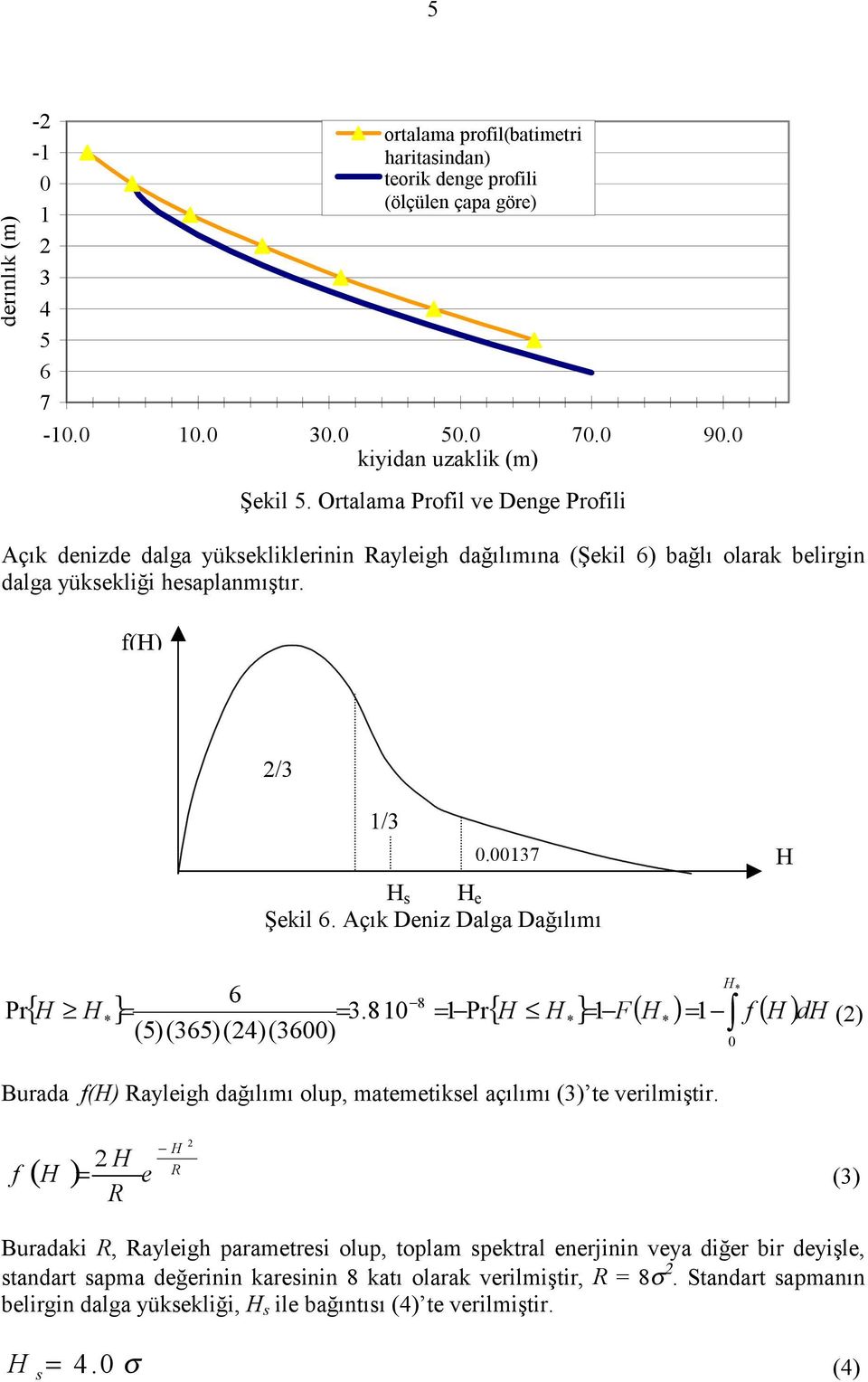 f(h) ortalama profil(batimetri haritasindan) teorik denge profili (ölçülen çapa göre) /3 1/3 0.00137 H H s H e Şekil 6. Açık Deniz Dalga Dağılımı Pr H 6 * * *. (5)(365)(4)(3600) 0 * 8 { H H } = = 3.