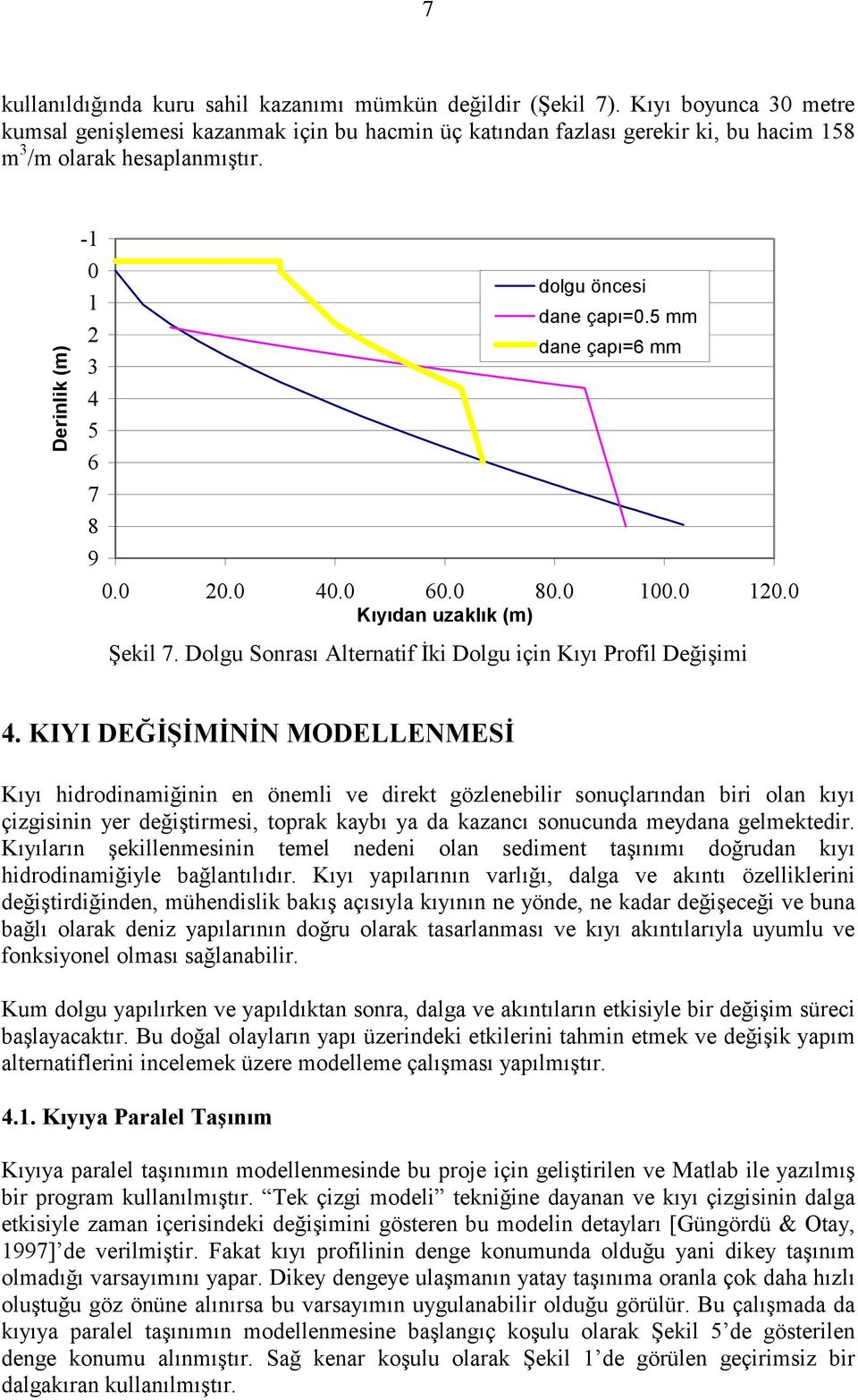 5 mm dane çapı=6 mm 3 4 5 6 7 8 9 0.0 0.0 40.0 60.0 80.0 100.0 10.0 Kıyıdan uzaklık (m) Şekil 7. Dolgu Sonrası Alternatif İki Dolgu için Kıyı Profil Değişimi 4.