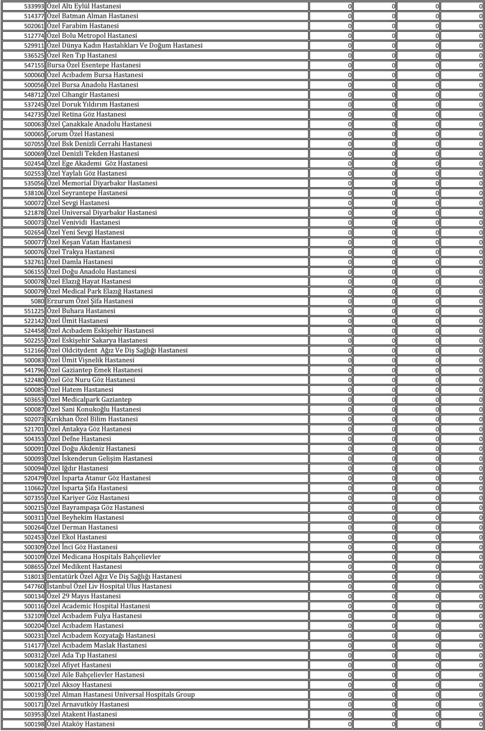 Hastanesi 0 0 0 0 548712 Özel Cihangir Hastanesi 0 0 0 0 537245 Özel Doruk Yıldırım Hastanesi 0 0 0 0 542735 Özel Retina Göz Hastanesi 0 0 0 0 500063 Özel Çanakkale Anadolu Hastanesi 0 0 0 0 500065