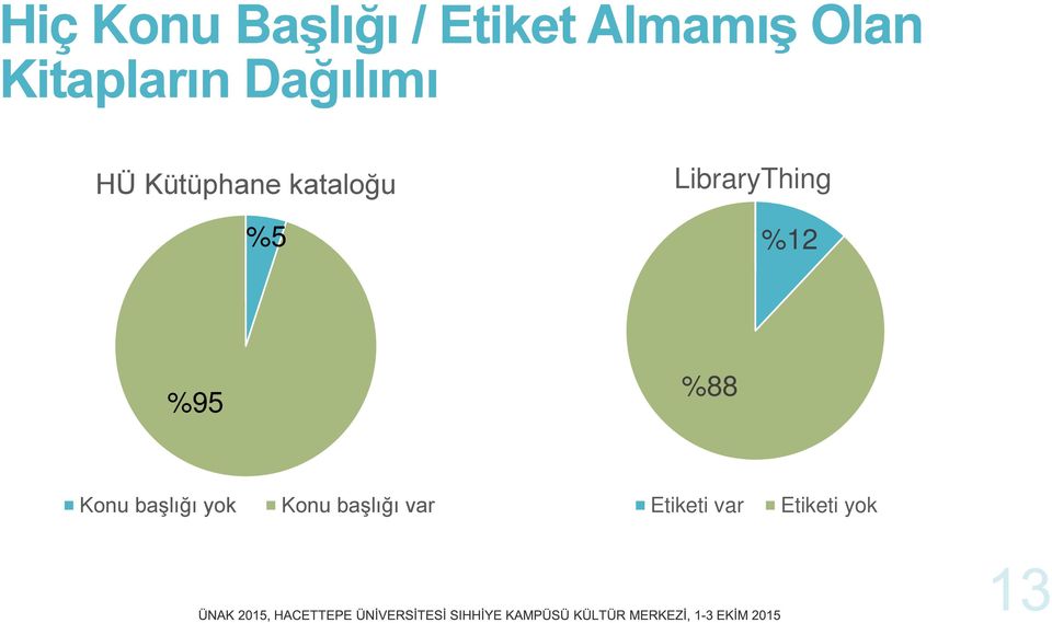 %5 LibraryThing %12 %95 %88 Konu başlığı