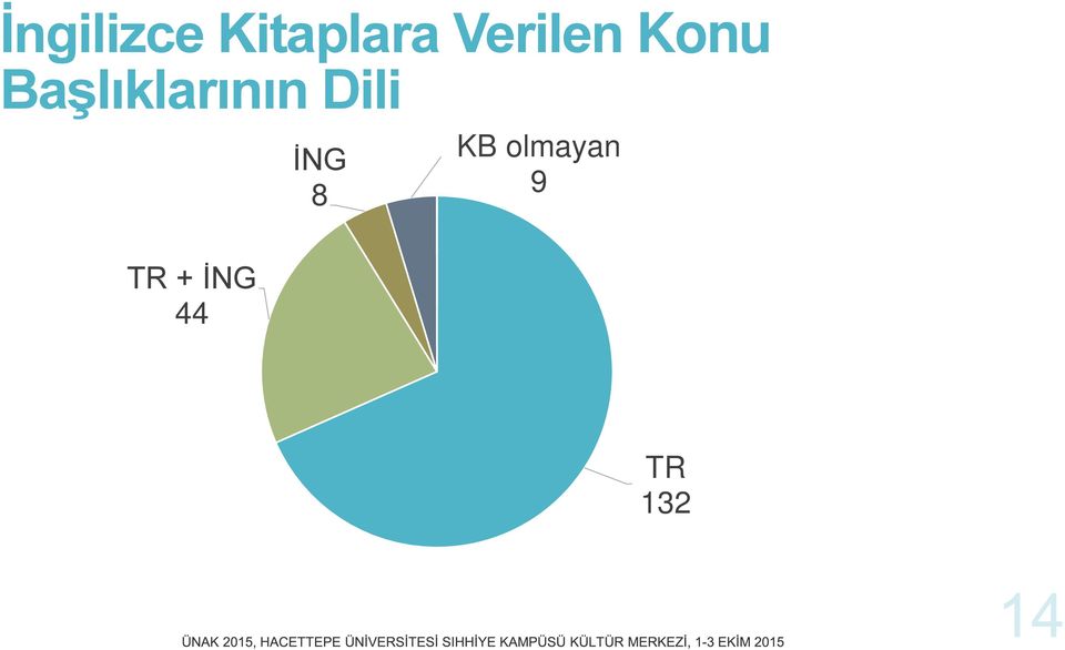 Başlıklarının Dili İNG