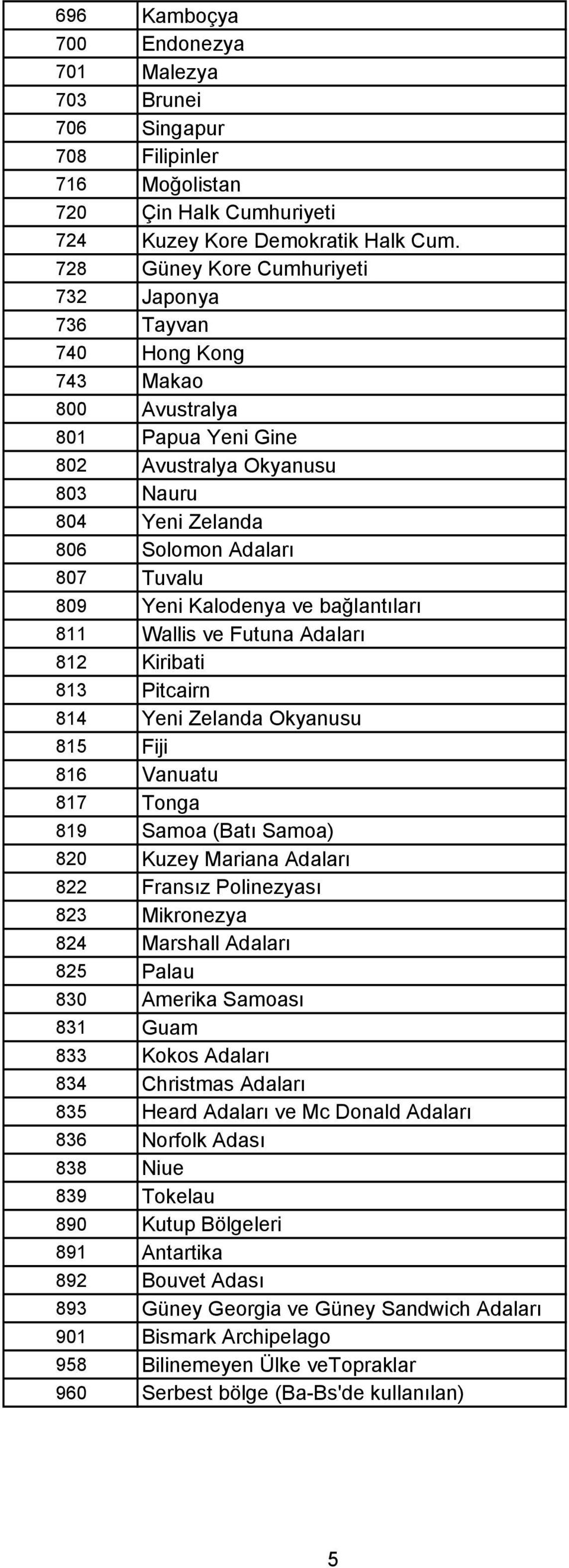 Kalodenya ve bağlantıları 811 Wallis ve Futuna Adaları 812 Kiribati 813 Pitcairn 814 Yeni Zelanda Okyanusu 815 Fiji 816 Vanuatu 817 Tonga 819 Samoa (Batı Samoa) 820 Kuzey Mariana Adaları 822 Fransız