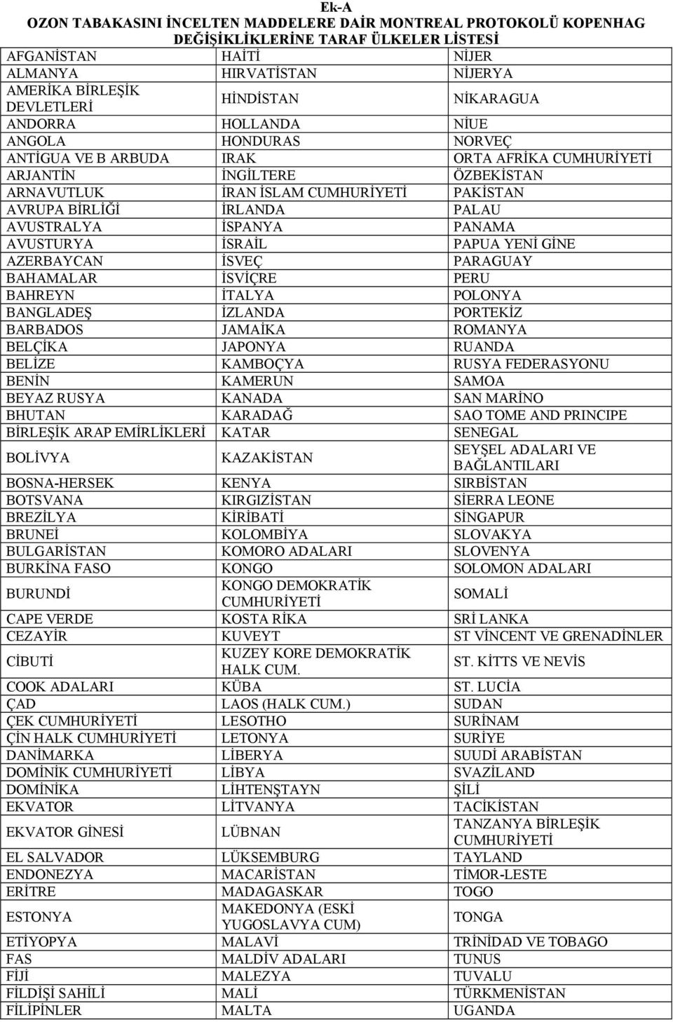 BİRLİĞİ İRLANDA PALAU AVUSTRALYA İSPANYA PANAMA AVUSTURYA İSRAİL PAPUA YENİ GİNE AZERBAYCAN İSVEÇ PARAGUAY BAHAMALAR İSVİÇRE PERU BAHREYN İTALYA POLONYA BANGLADEŞ İZLANDA PORTEKİZ BARBADOS JAMAİKA