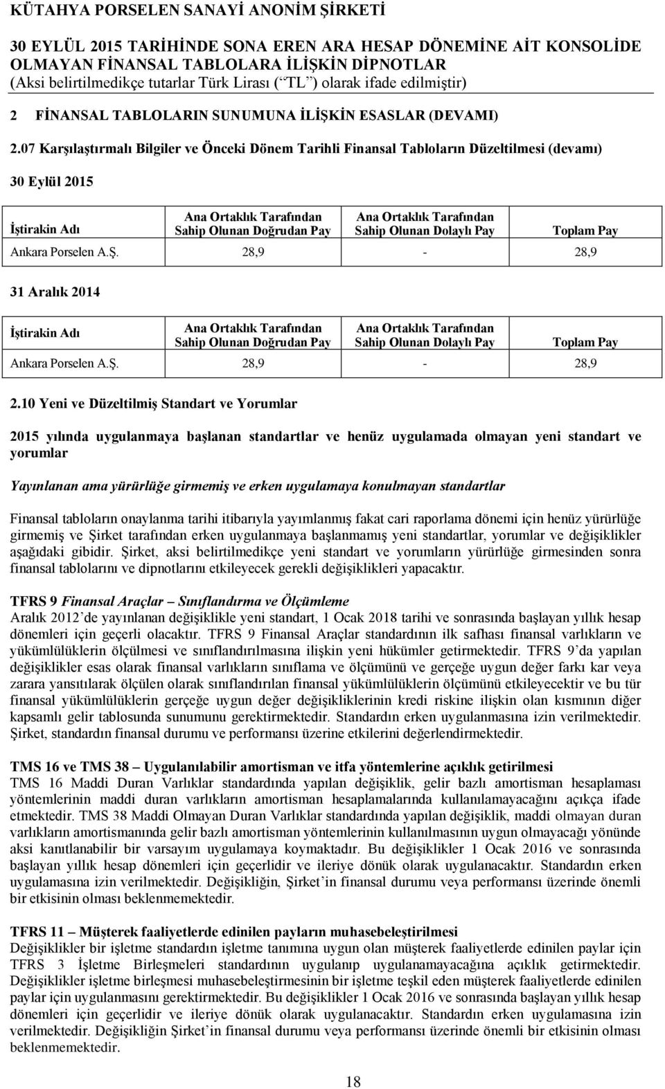 Sahip Olunan Dolaylı Pay Toplam Pay Ankara Porselen A.Ş.