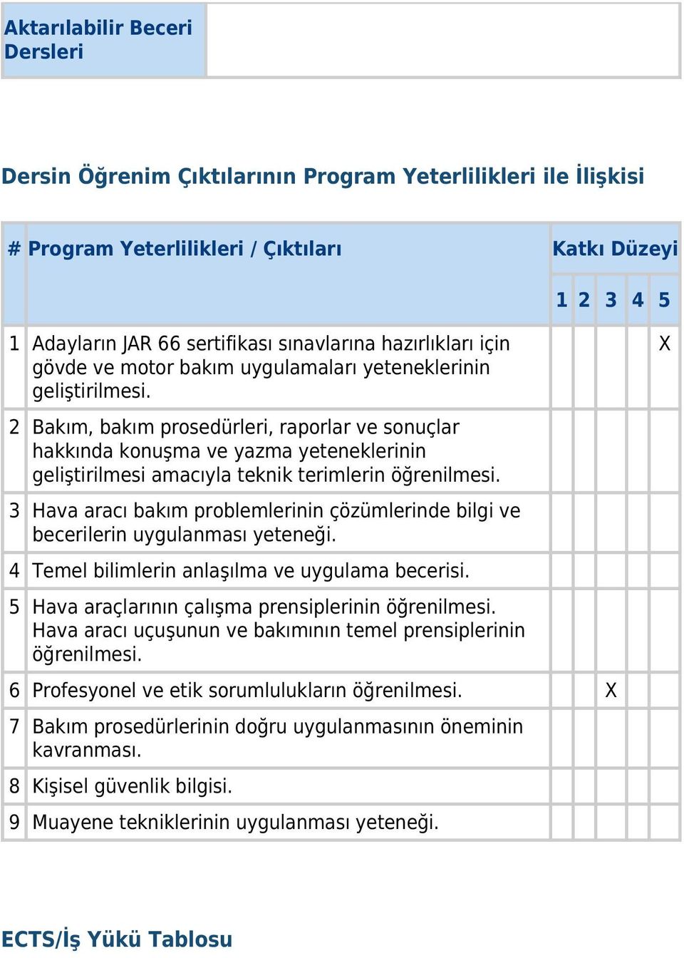 2 Bakım, bakım prosedürleri, raporlar ve sonuçlar hakkında konuşma ve yazma yeteneklerinin geliştirilmesi amacıyla teknik terimlerin öğrenilmesi.