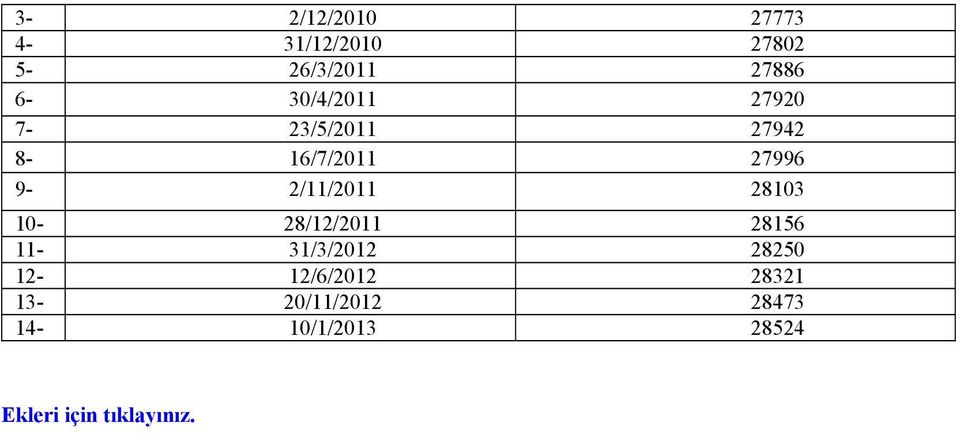 9-2/11/2011 28103 10-28/12/2011 28156 11-31/3/2012 28250