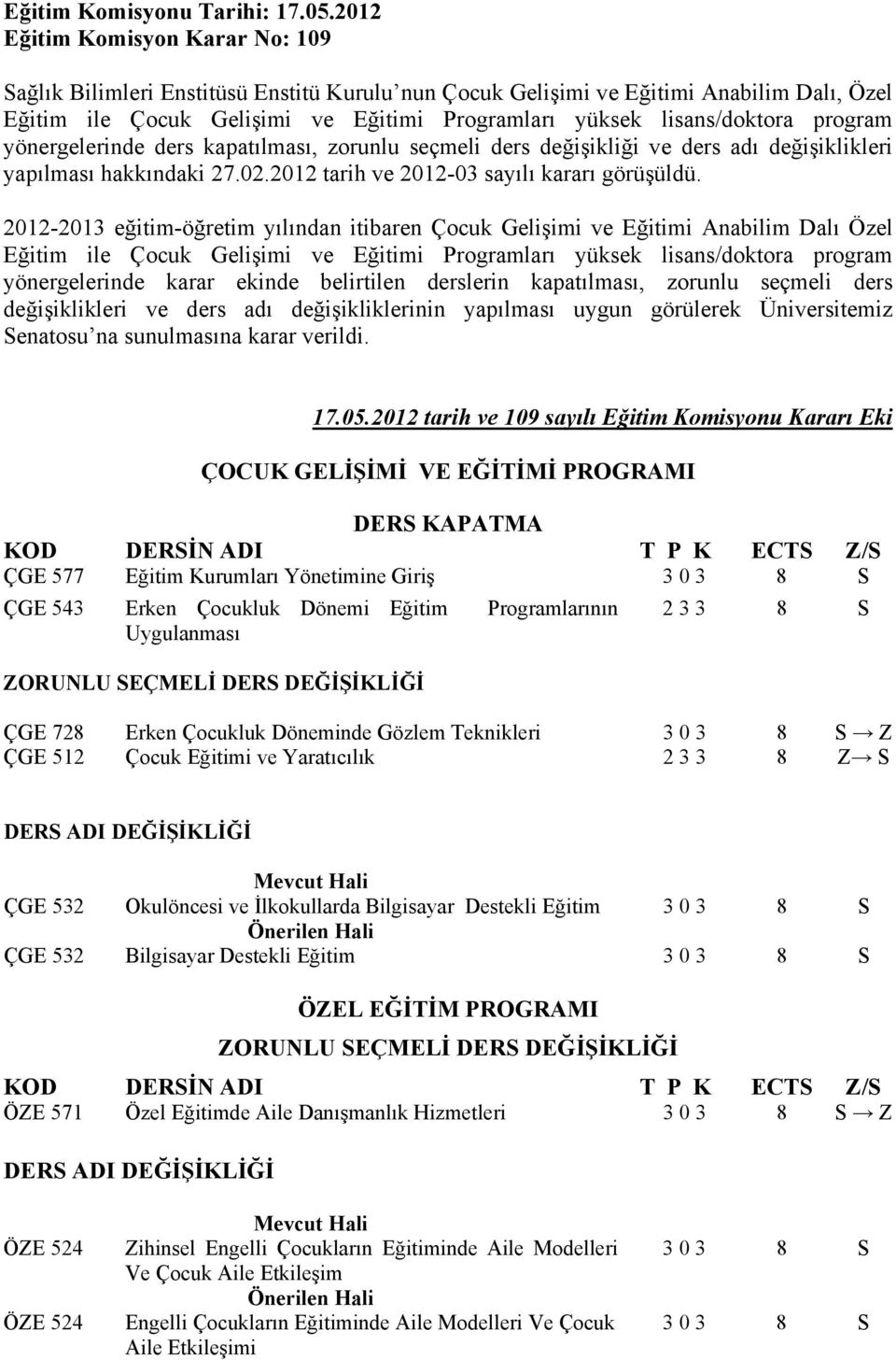 program yönergelerinde ders kapatılması, zorunlu seçmeli ders değişikliği ve ders adı değişiklikleri yapılması hakkındaki 27.02.2012 tarih ve 2012-03 sayılı kararı görüşüldü.