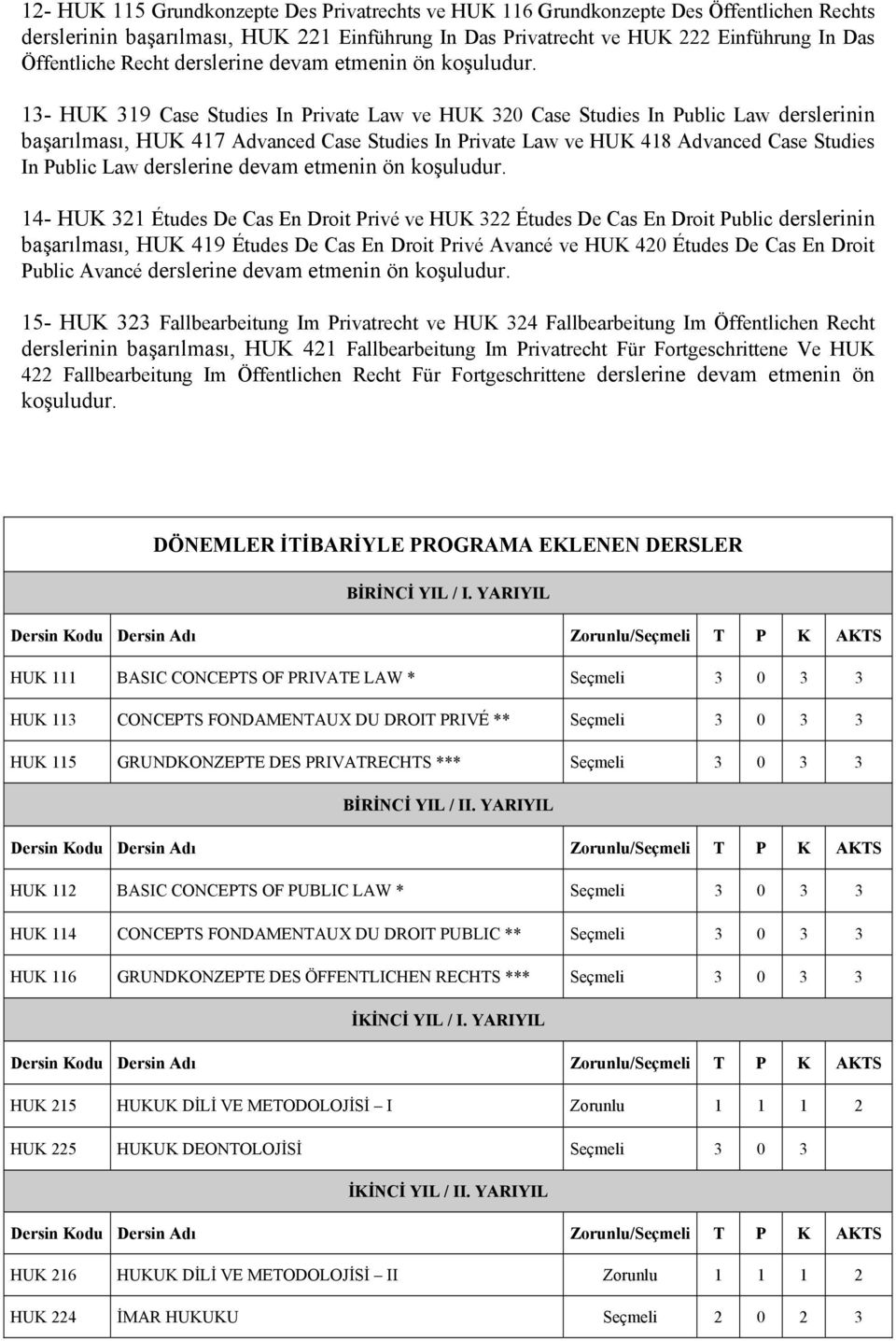 13- HUK 319 Case Studies In Private Law ve HUK 320 Case Studies In Public Law derslerinin başarılması, HUK 417 Advanced Case Studies In Private Law ve HUK 418 Advanced Case Studies In Public Law