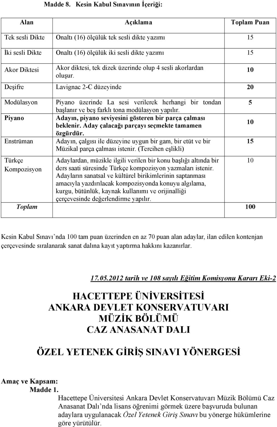 diktesi, tek dizek üzerinde olup 4 sesli akorlardan oluşur.