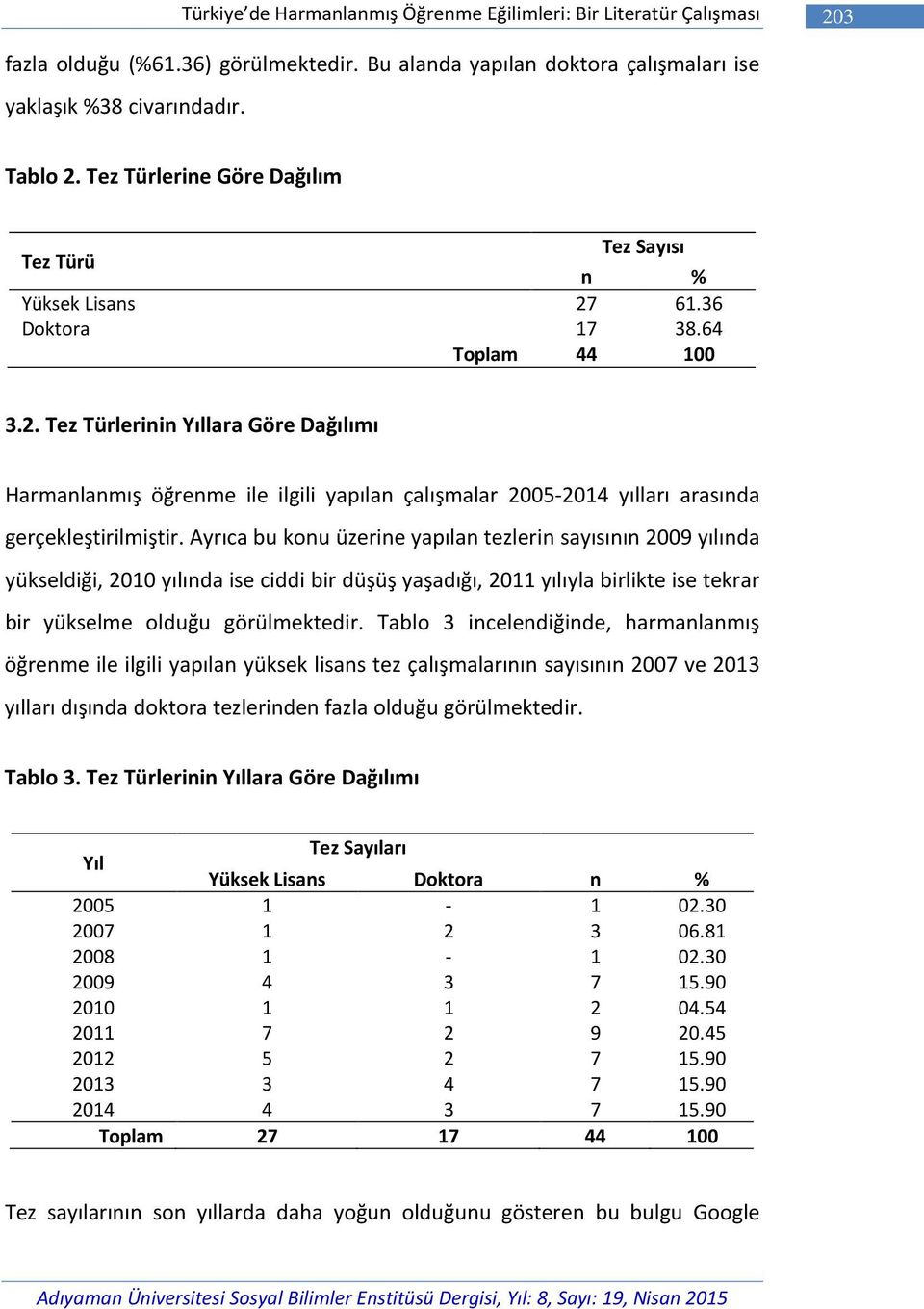 61.36 Doktora 17 38.64 Toplam 44 100 3.2. Tez Türlerinin Yıllara Göre Dağılımı Harmanlanmış öğrenme ile ilgili yapılan çalışmalar 2005-2014 yılları arasında gerçekleştirilmiştir.