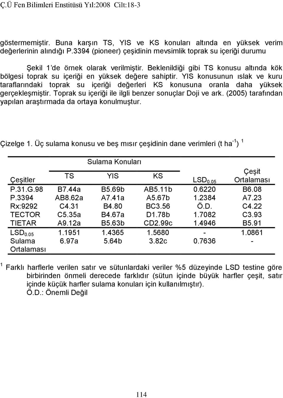 YIS konusunun ıslak ve kuru taraflarındaki toprak su içeriği değerleri KS konusuna oranla daha yüksek gerçekleşmiştir. Toprak su içeriği ile ilgli benzer sonuçlar Doji ve ark.