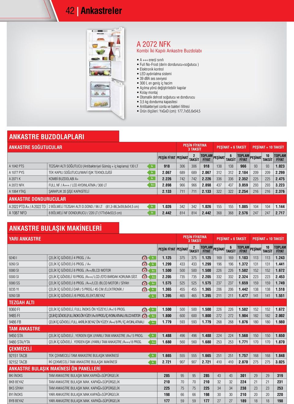 177,7x55,6x54,5 ANKASTRE BUZDOLAPLARI ANKASTRE SOĞUTUCULAR PEŞİNAT + 6 PEŞİNAT + 10 PEŞİNAT 6 A 104 PTS TEZGAH ALTI SOĞUTUCU (Antibakteriyel Gümüş + iç kaplama) 130 LT A+ 918 306 306 918 138 138 966