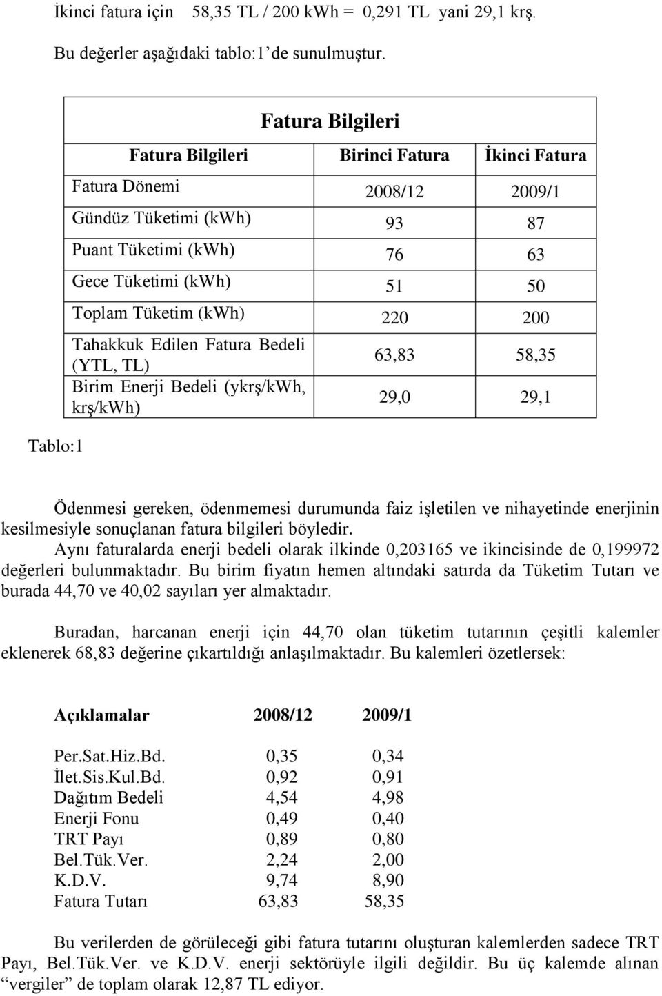 (kwh) 220 200 Tahakkuk Edilen Fatura Bedeli (YTL, TL) Birim Enerji Bedeli (ykrş/kwh, krş/kwh) 63,83 58,35 29,0 29,1 Ödenmesi gereken, ödenmemesi durumunda faiz işletilen ve nihayetinde enerjinin