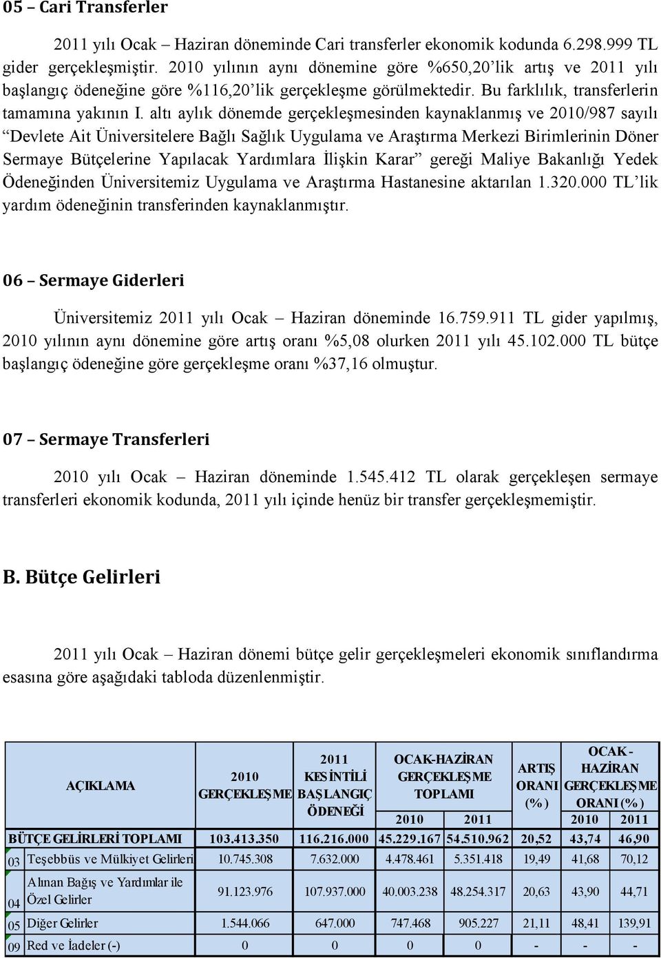 altı aylık dönemde gerçekleşmesinden kaynaklanmış ve 2010/987 sayılı Devlete Ait Üniversitelere Bağlı Sağlık Uygulama ve Araştırma Merkezi Birimlerinin Döner Sermaye Bütçelerine Yapılacak Yardımlara