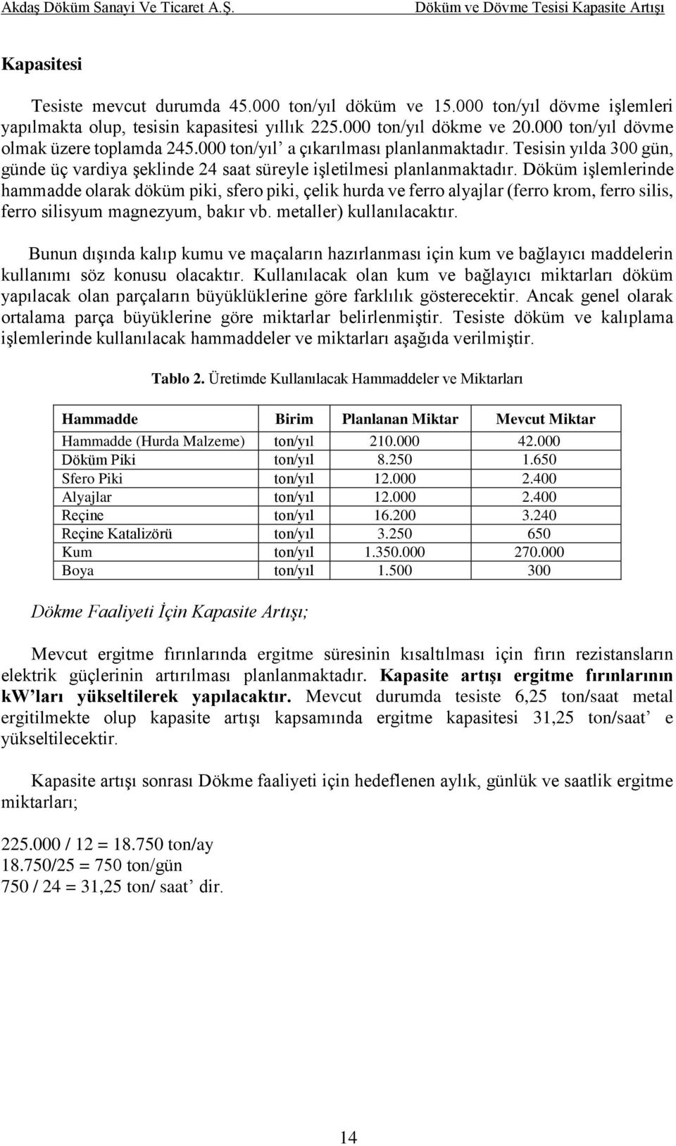 Tesisin yılda 300 gün, günde üç vardiya şeklinde 24 saat süreyle işletilmesi planlanmaktadır.