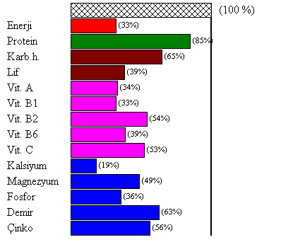 Etli kuru