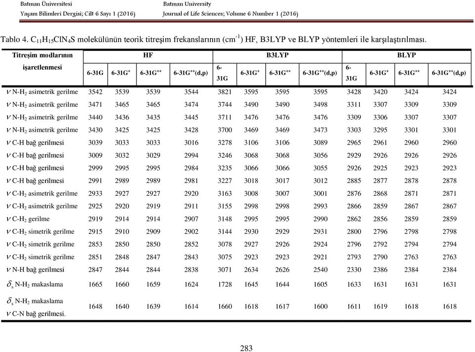 3539 3544 3821 3595 3595 3595 3428 3420 3424 3424 N-H 2 asimetrik gerilme 3471 3465 3465 3474 3744 3490 3490 3498 3311 3307 3309 3309 N-H 2 asimetrik gerilme 3440 3436 3435 3445 3711 3476 3476 3476